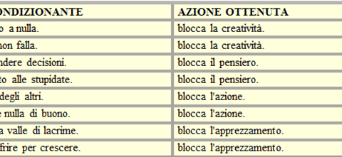 Datazione ex Yahoo del mio amico